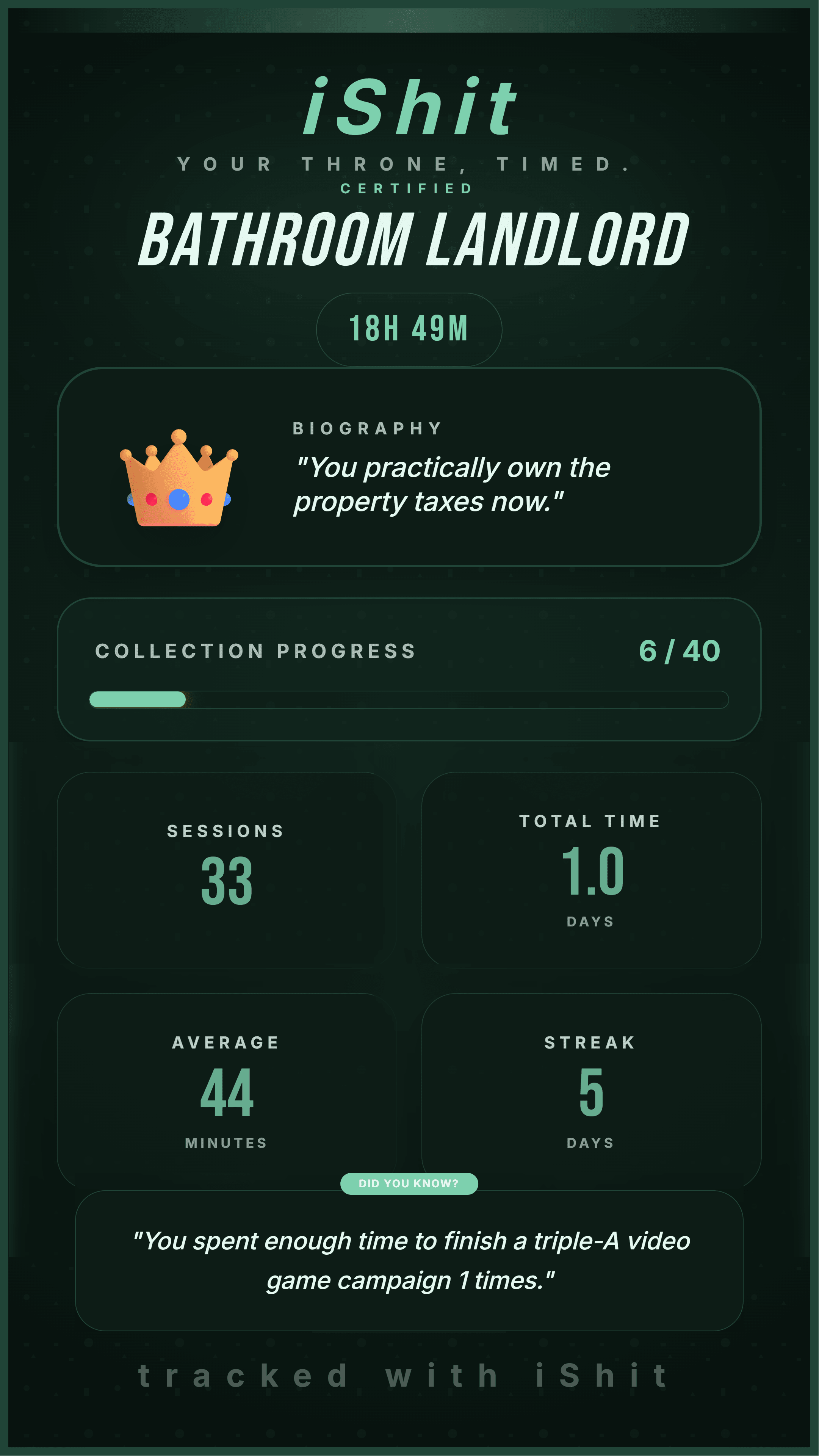 iShit monthly Wrapped report card